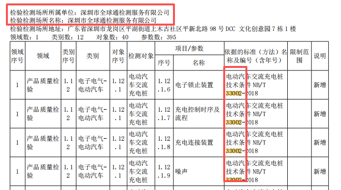 全球通nb/t33002资质 全球通nb/t33002资质