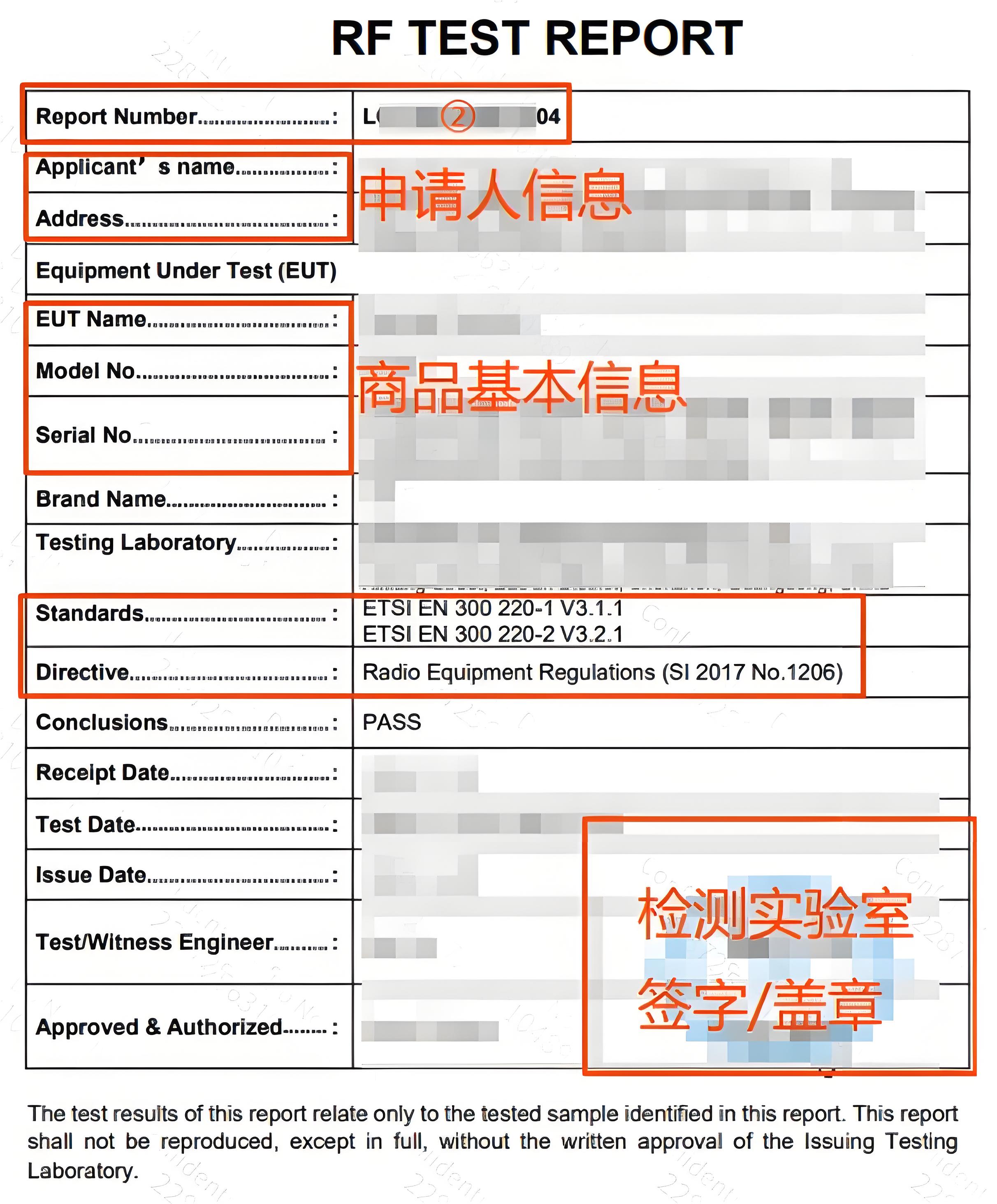 RF TEST REPORT RF TEST REPORT