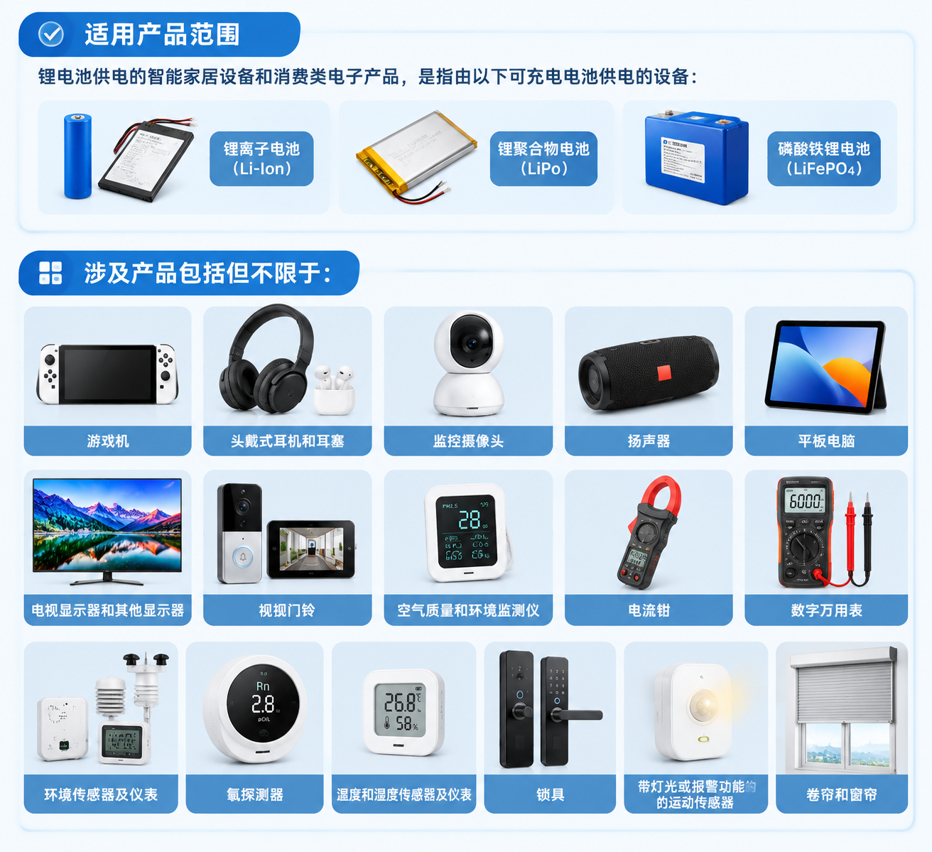 锂电池智能产品适用范围图解.png
